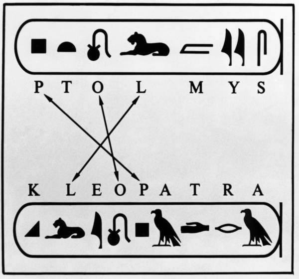 Decoding of the late Egyptian hieroglyphs by Champollion